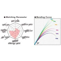 Megabass Levante F4-72LVS 2-del >28gr Spinnspö -FISKESPÖN Försäljningsbutik mega bas