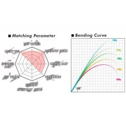 Megabass Levante F2-69LVS 2-del, 1.8-10g Haspelspö -FISKESPÖN Försäljningsbutik megabass