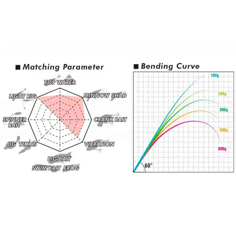 Megabass Levante SP F3-611LVS 2-del, 1.8g-14g Haspelspö 7 Megabass Levante SP F3-611LVS 2-del, 1.8g-14g Haspelspö - Bild 5