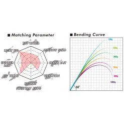 Megabass Levante JP 2-del F3-67LV > 14gr -FISKESPÖN Försäljningsbutik testkurva megabass levante